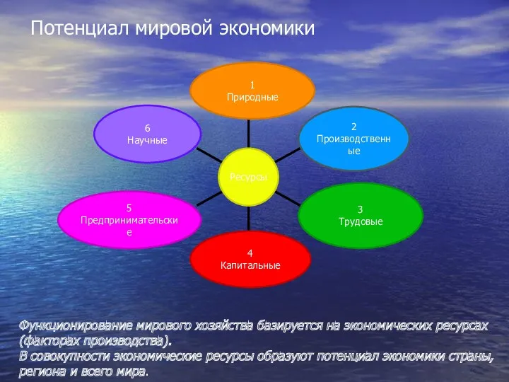 Потенциал мировой экономики Функционирование мирового хозяйства базируется на экономических ресурсах (факторах производства). В