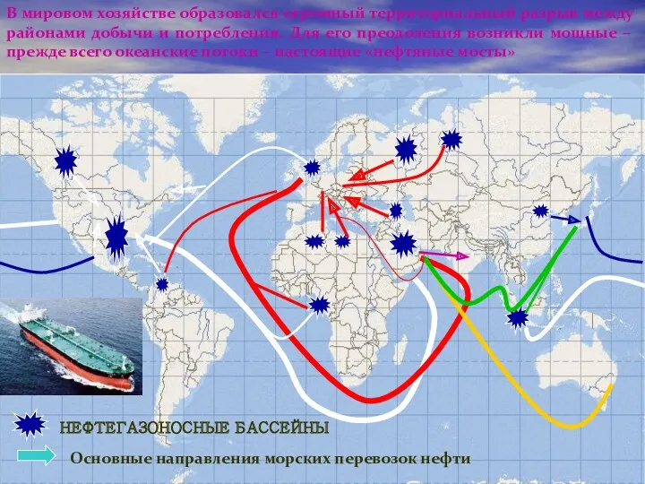 НЕФТЕГАЗОНОСНЫЕ БАССЕЙНЫ В мировом хозяйстве образовался огромный территориальный разрыв между