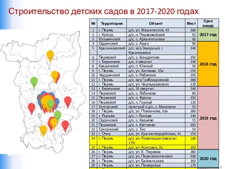 Строительство детских садов в 2017-2020 годах