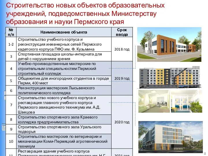 Строительство новых объектов образовательных учреждений, подведомственных Министерству образования и науки Пермского края 8