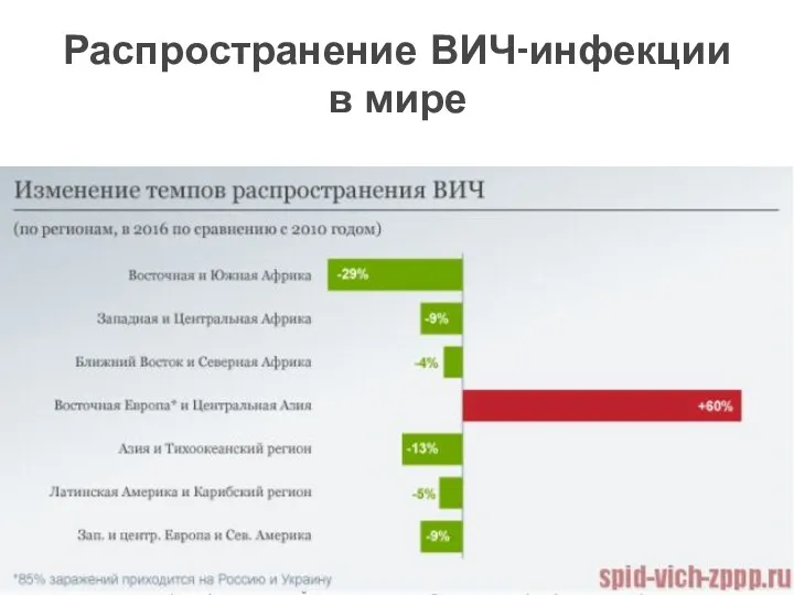 Распространение ВИЧ-инфекции в мире