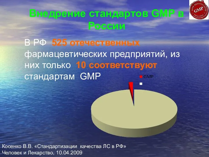 Внедрение стандартов GMP в России В РФ 525 отечественных фармацевтических