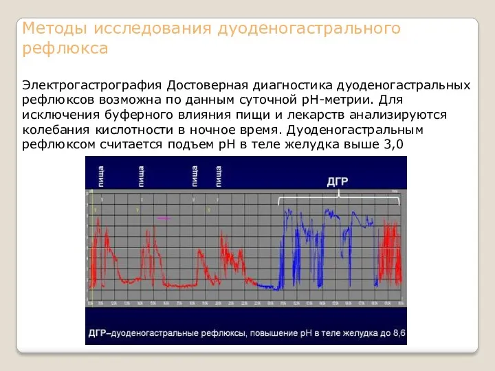 Методы исследования дуоденогастрального рефлюкса Электрогастрография Достоверная диагностика дуоденогастральных рефлюксов возможна