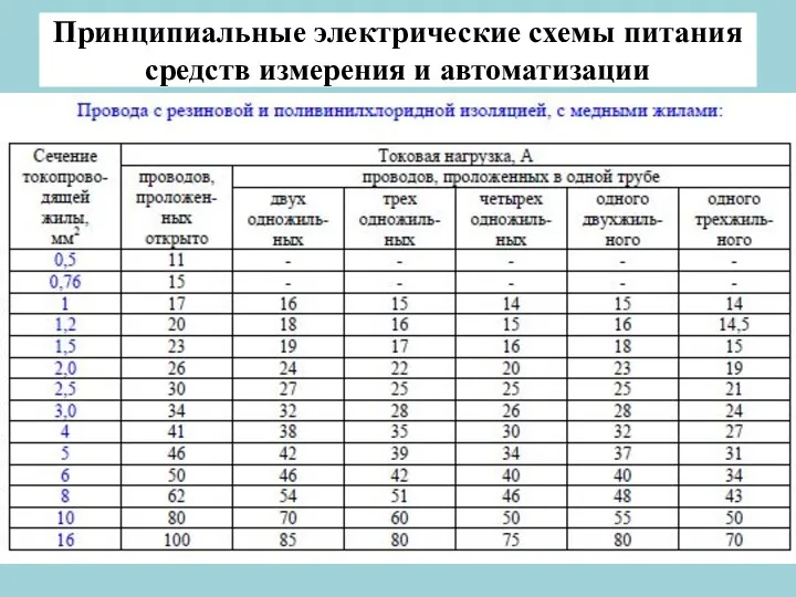 Принципиальные электрические схемы питания средств измерения и автоматизации