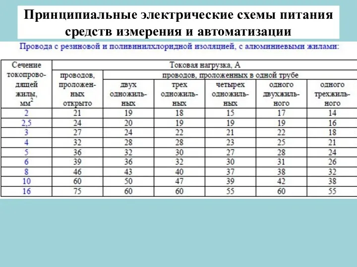 Принципиальные электрические схемы питания средств измерения и автоматизации