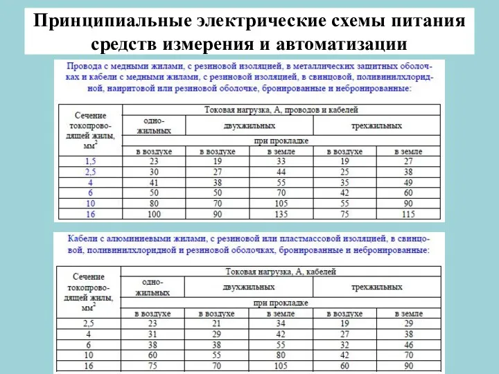 Принципиальные электрические схемы питания средств измерения и автоматизации