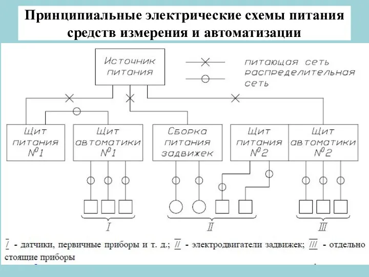 Принципиальные электрические схемы питания средств измерения и автоматизации