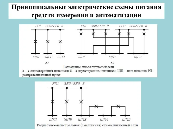 Принципиальные электрические схемы питания средств измерения и автоматизации