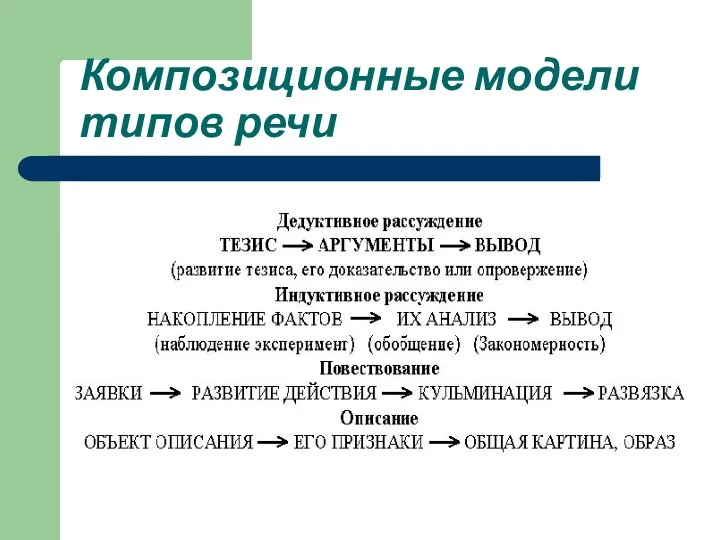 Композиционные модели типов речи