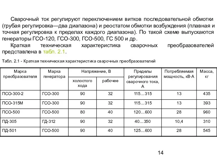 Сварочный ток регулируют переключением витков последовательной обмотки (грубая регулировка—два диапазона)