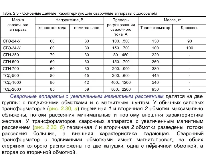 Табл. 2.3 - Основные данные, характеризующие сварочные аппараты с дросселем