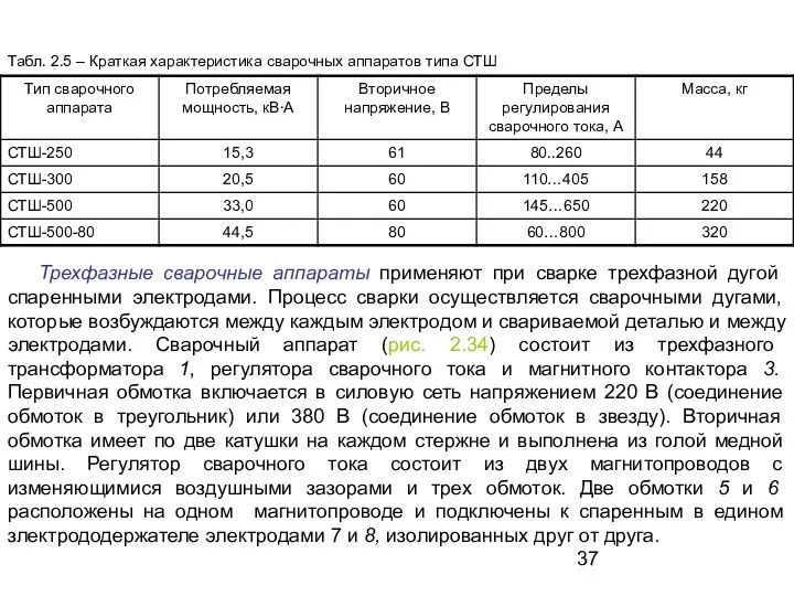 Табл. 2.5 – Краткая характеристика сварочных аппаратов типа СТШ Трехфазные