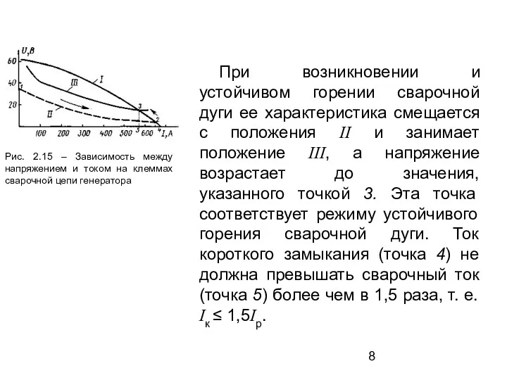 Рис. 2.15 – Зависимость между напряжением и током на клеммах