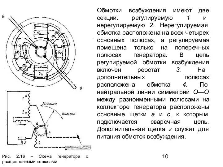 Обмотки возбуждения имеют две секции: регулируемую 1 и нерегулируемую 2.