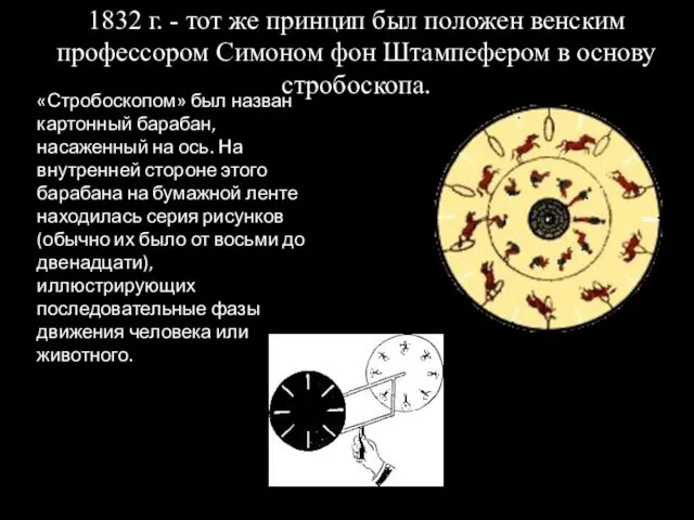 «Стробоскопом» был назван картонный барабан, насаженный на ось. На внутренней