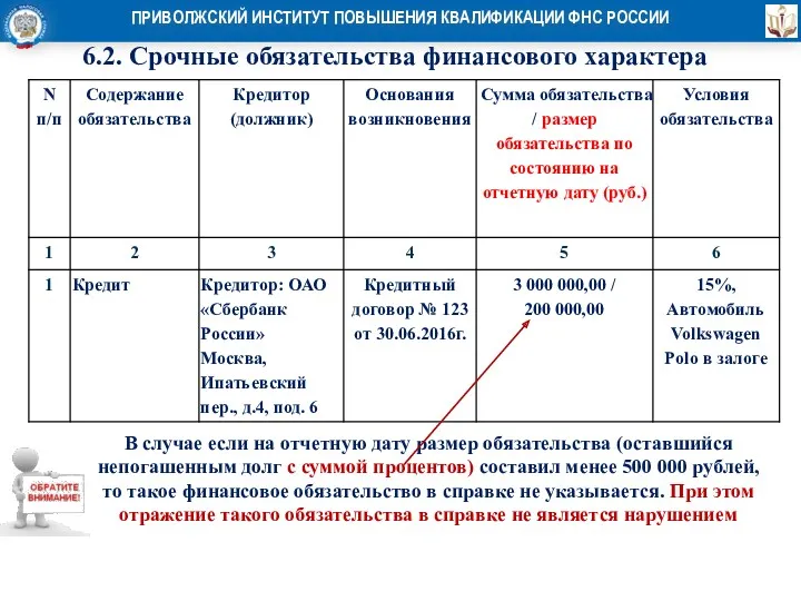 6.2. Срочные обязательства финансового характера В случае если на отчетную дату размер обязательства