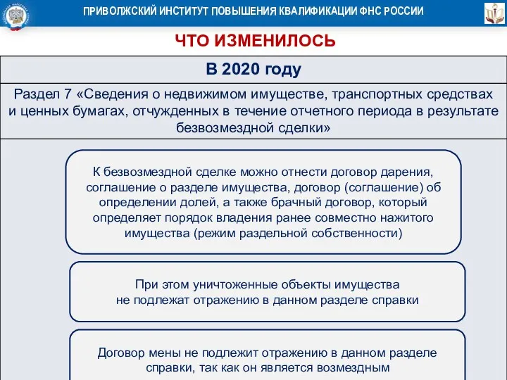 ЧТО ИЗМЕНИЛОСЬ При этом уничтоженные объекты имущества не подлежат отражению