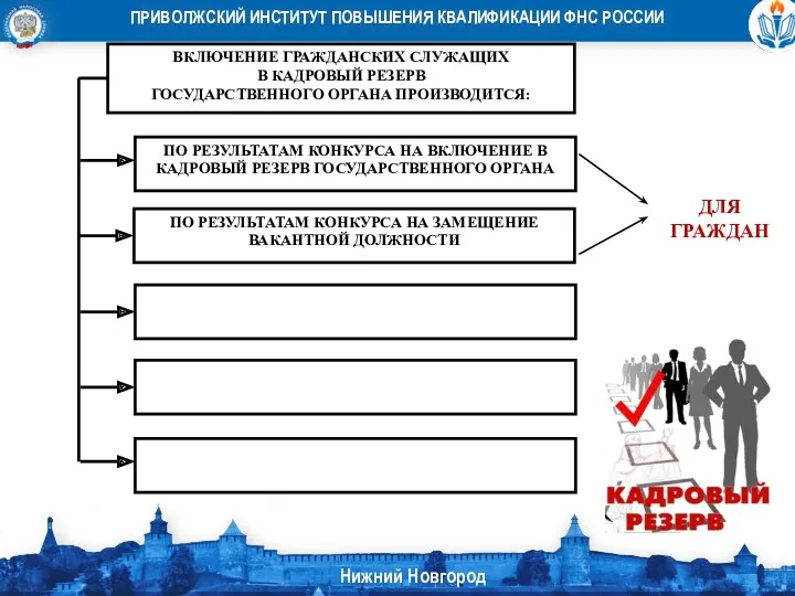 ВКЛЮЧЕНИЕ ГРАЖДАНСКИХ СЛУЖАЩИХ В КАДРОВЫЙ РЕЗЕРВ ГОСУДАРСТВЕННОГО ОРГАНА ПРОИЗВОДИТСЯ: ПО