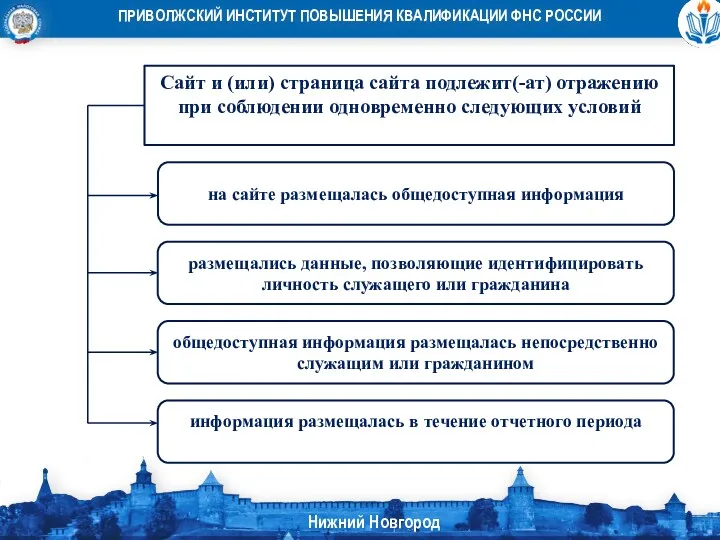 Сайт и (или) страница сайта подлежит(-ат) отражению при соблюдении одновременно