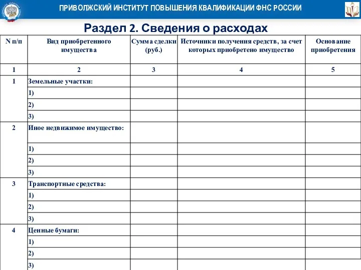 Раздел 2. Сведения о расходах