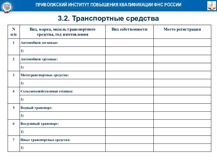 3.2. Транспортные средства