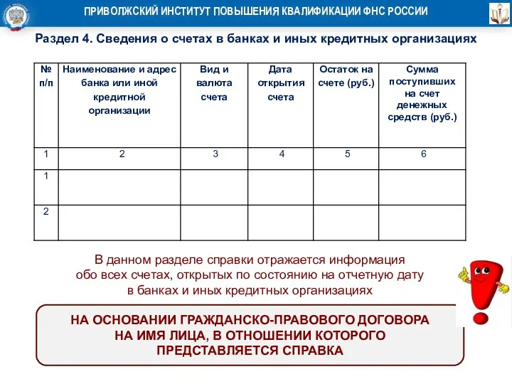 Раздел 4. Сведения о счетах в банках и иных кредитных организациях В данном