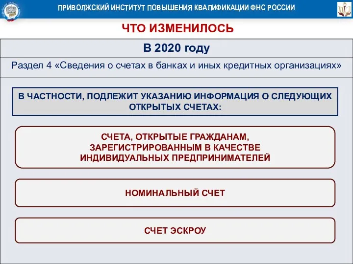 ЧТО ИЗМЕНИЛОСЬ СЧЕТА, ОТКРЫТЫЕ ГРАЖДАНАМ, ЗАРЕГИСТРИРОВАННЫМ В КАЧЕСТВЕ ИНДИВИДУАЛЬНЫХ ПРЕДПРИНИМАТЕЛЕЙ НОМИНАЛЬНЫЙ СЧЕТ СЧЕТ