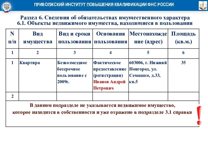 Раздел 6. Сведения об обязательствах имущественного характера 6.1. Объекты недвижимого имущества, находящиеся в пользовании