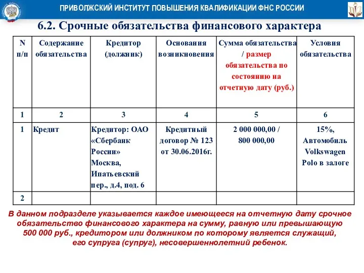 6.2. Срочные обязательства финансового характера В данном подразделе указывается каждое имеющееся на отчетную