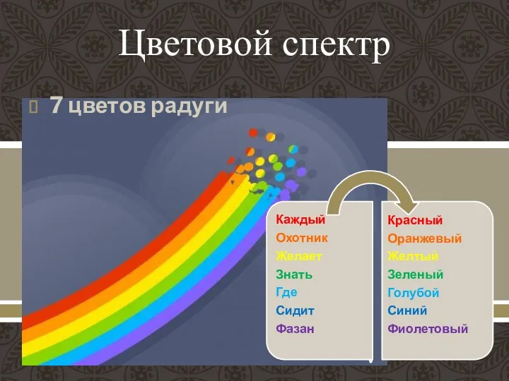Цветовой спектр 7 цветов радуги