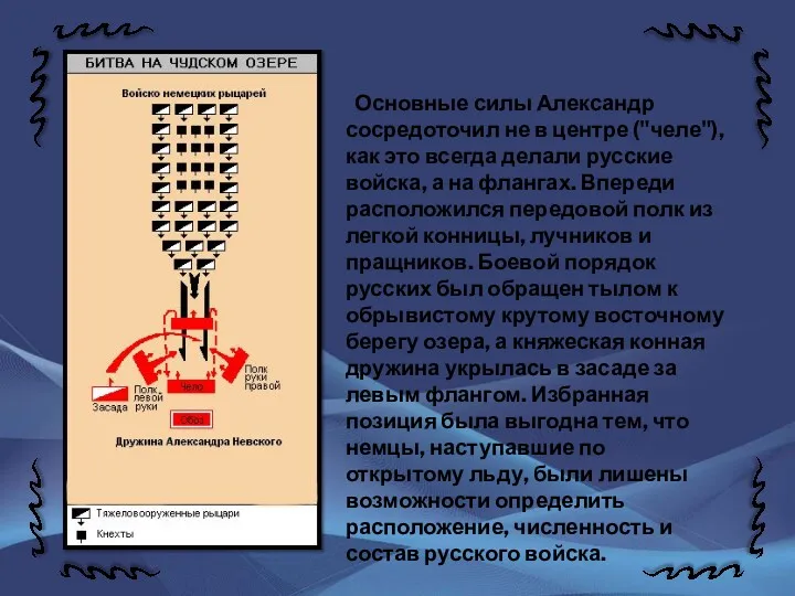 Основные силы Александр сосредоточил не в центре ("челе"), как это