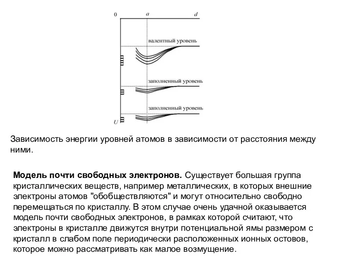 Зависимость энергии уровней атомов в зависимости от расстояния между ними.