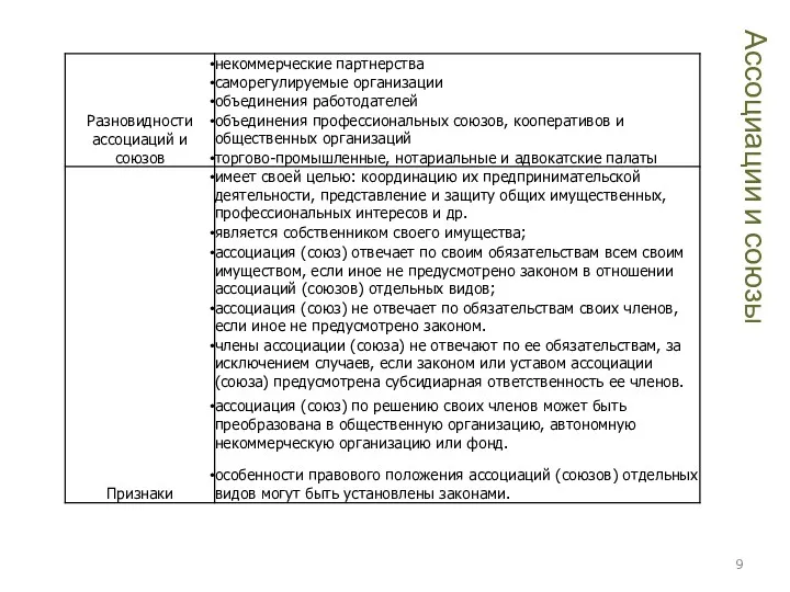 Ассоциации и союзы