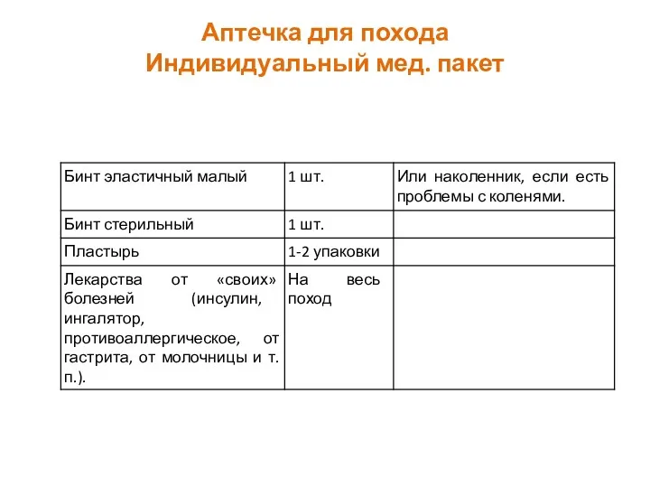 Аптечка для похода Индивидуальный мед. пакет