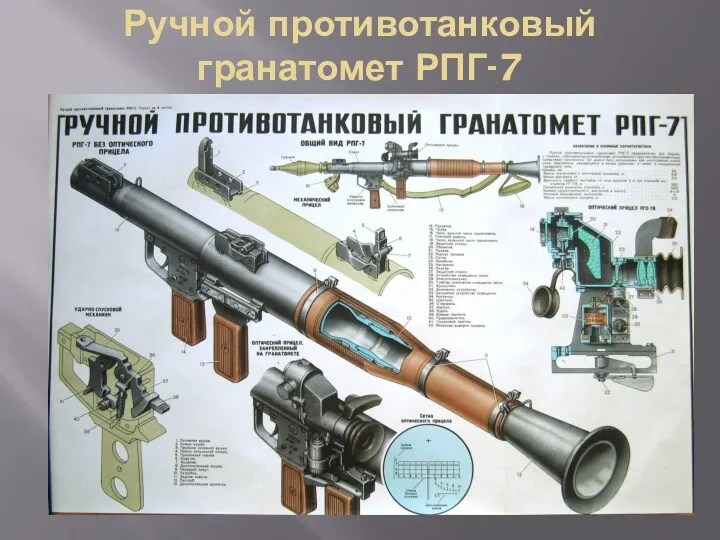 Ручной противотанковый гранатомет РПГ-7