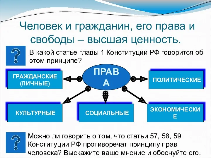 Человек и гражданин, его права и свободы – высшая ценность.