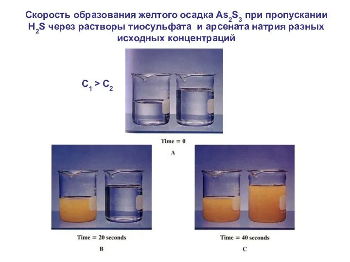 Скорость образования желтого осадка Аs2S3 при пропускании H2S через растворы