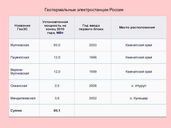 Геотермальные электростанции России