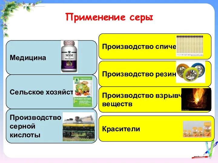 Применение серы Медицина Производство серной кислоты Сельское хозяйство Производство спичек Производство резины Производство взрывчатых веществ Красители