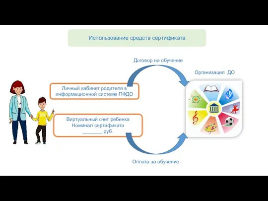 Договор на обучение Организация ДО Оплата за обучение Виртуальный счет