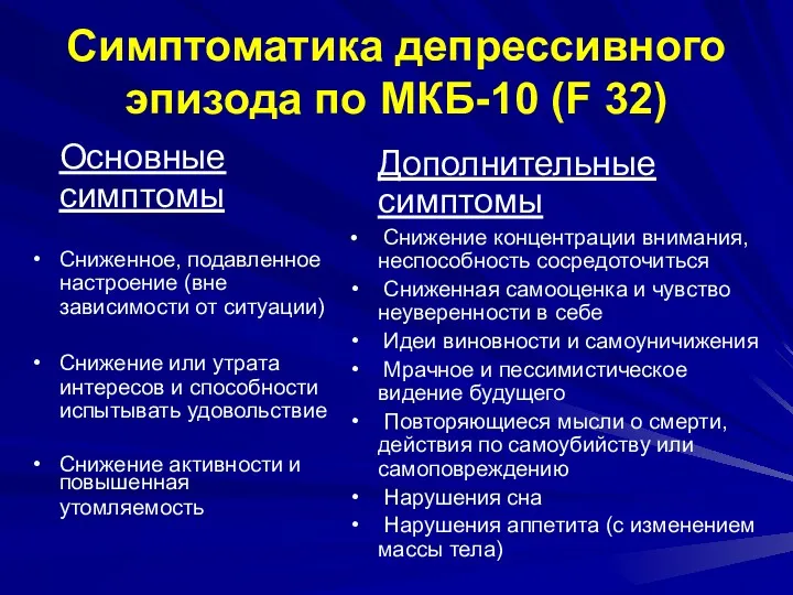 Симптоматика депрессивного эпизода по МКБ-10 (F 32) Основные симптомы Сниженное,