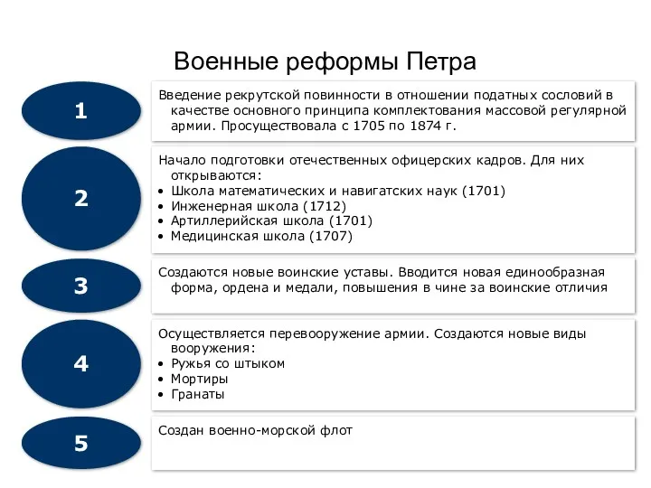 Военные реформы Петра 1 3 4 5 2 Введение рекрутской повинности в отношении