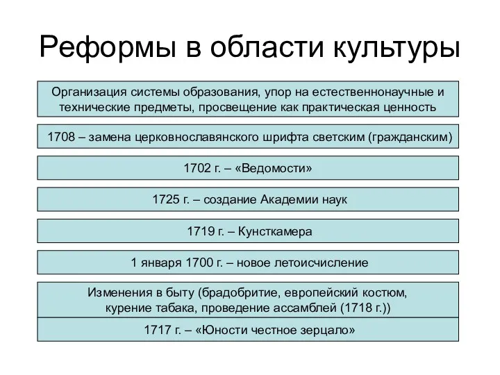 Реформы в области культуры Организация системы образования, упор на естественнонаучные