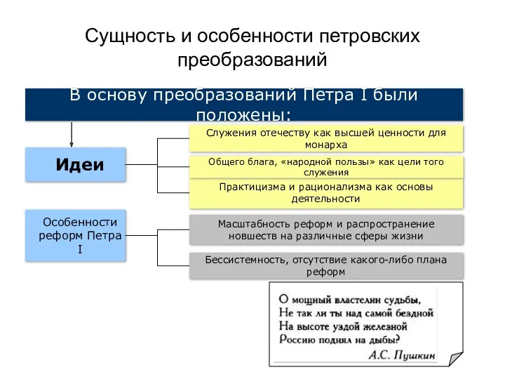 Сущность и особенности петровских преобразований В основу преобразований Петра I были положены: Служения