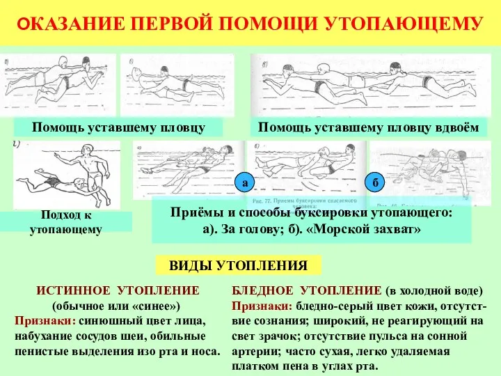 ОКАЗАНИЕ ПЕРВОЙ ПОМОЩИ УТОПАЮЩЕМУ Помощь уставшему пловцу Помощь уставшему пловцу