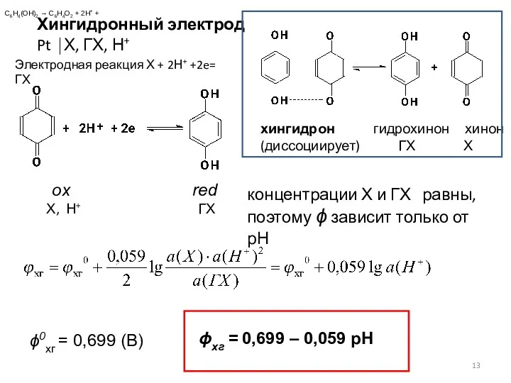 Хингидронный электрод Pt ⏐Х, ГХ, Н+ хингидрон гидрохинон хинон (диссоциирует)