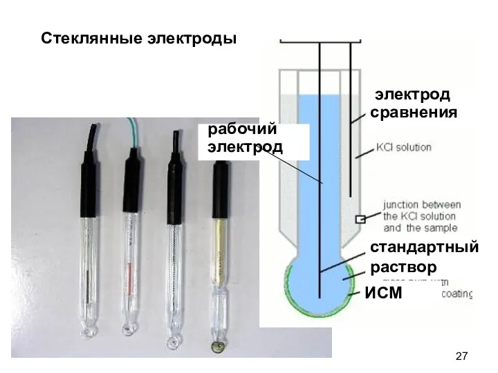 Стеклянные электроды электрод сравнения стандартный раствор ИСМ рабочий электрод