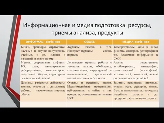 Информационная и медиа подготовка: ресурсы, приемы анализа, продукты