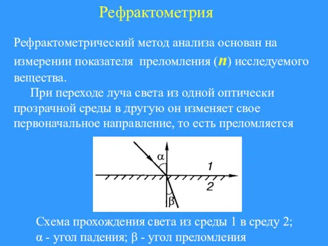 Рефрактометрия Рефрактометрический метод анализа основан на измерении показателя преломления (n)