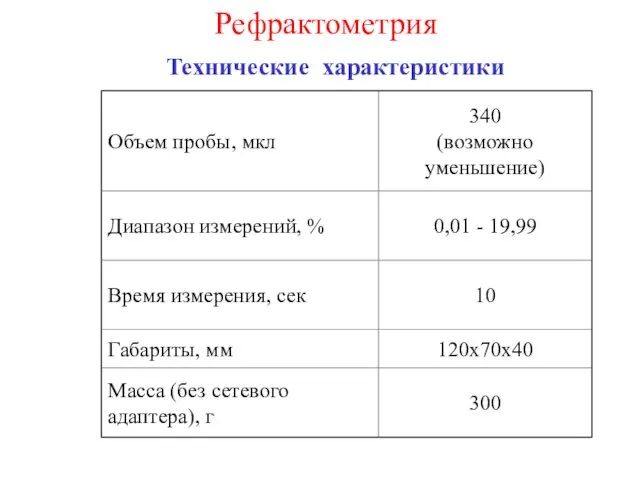 Технические характеристики Рефрактометрия